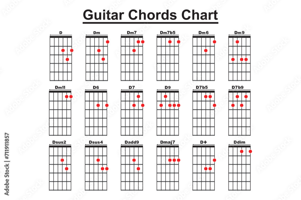 Collection of vector Guitar Chords Collection of vector Guitar Chords