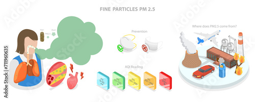 3D Isometric Flat Conceptual Illustration of Fine Particles PM 2.5, Air Pollution