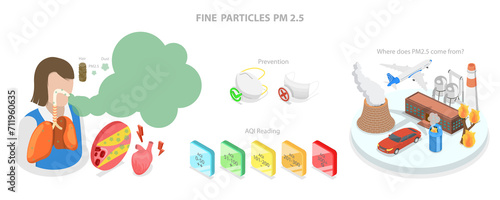 Canvas Print 3D Isometric Flat  Conceptual Illustration of Fine Particles PM 2
