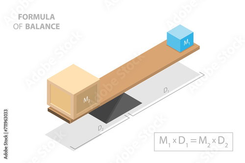 3D Isometric Flat Conceptual Illustration of Formula Of Balance, Machines by Archimedes