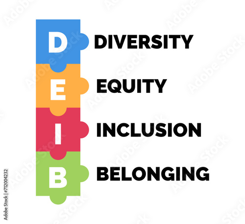 Diversity, Equity, Inclusion, Belonging Concept. Foundational Elements of Deib. For Organizations, Communities, and Societies
