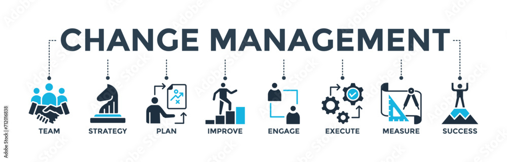 Change management banner for business transformation and organizational change with team, strategy, plan, improve, engage, execute, measure, and success icon. Web icon vector illustration - obrazy, fototapety, plakaty 