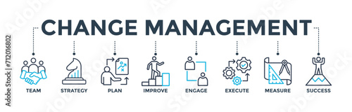 Change management banner for business transformation and organizational change with team, strategy, plan, improve, engage, execute, measure, and success icon. Web icon vector illustration
