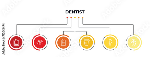 medical list, fake tooth, check up, empty syringe, dentists drill tool, tooth filling outline icons. editable vector from dentist concept. infographic template.