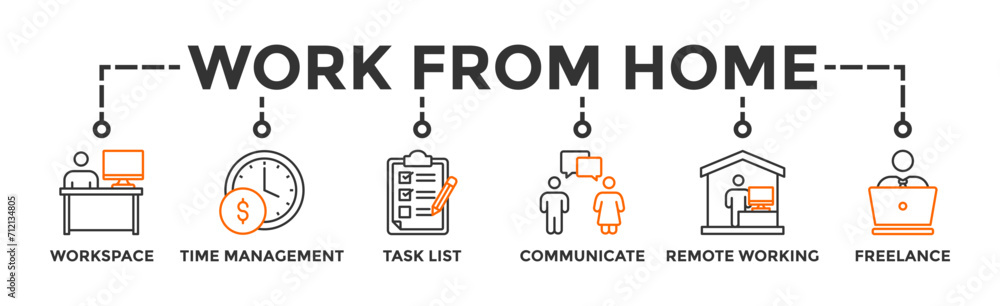 Work from home banner web icon vector illustration concept of wfh with icon of workspace, time management, task list, communicate, remote working and freelance