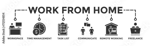 Work from home banner web icon vector illustration concept of wfh with icon of workspace, time management, task list, communicate, remote working and freelance