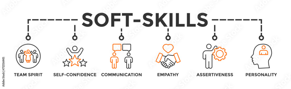 Soft-skills banner web icon vector illustration concept for human resource management and training with icon of team spirit, self-confidence, communication, empathy, assertiveness, and personality Soft-skills banner web icon vector illustration concept for human resource management and training with icon of team spirit, self-confidence, communication, empathy, assertiveness, and personality