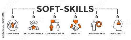 Soft-skills banner web icon vector illustration concept for human resource management and training with icon of team spirit, self-confidence, communication, empathy, assertiveness, and personality © Exclusive icon