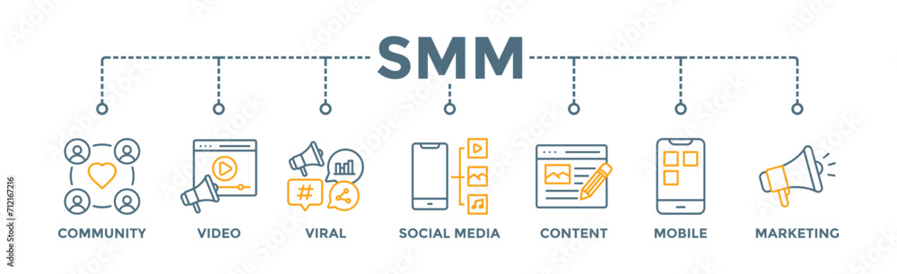 SMM banner web icon vector illustration concept of social media marketing with icon of community, video, viral, social media, content, mobile and marketing SMM banner web icon vector illustration concept of social media marketing with icon of community, video, viral, social media, content, mobile and marketing