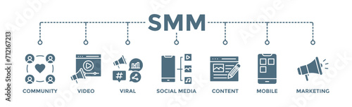 SMM banner web icon vector illustration concept of social media marketing with icon of community, video, viral, social media, content, mobile and marketing
