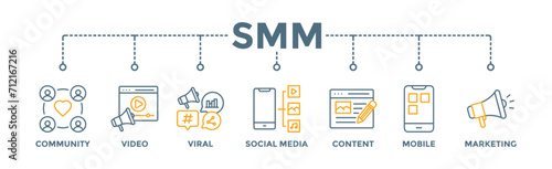 SMM banner web icon vector illustration concept of social media marketing with icon of community, video, viral, social media, content, mobile and marketing