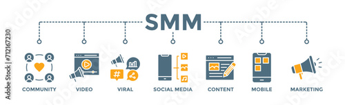 SMM banner web icon vector illustration concept of social media marketing with icon of community, video, viral, social media, content, mobile and marketing