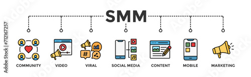 SMM banner web icon vector illustration concept of social media marketing with icon of community, video, viral, social media, content, mobile and marketing