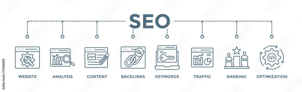 SEO banner web icon vector illustration concept for search engine optimization with icon of website, analysis, content, backlinks, keywords, traffic, ranking, and optimization - obrazy, fototapety, plakaty 
