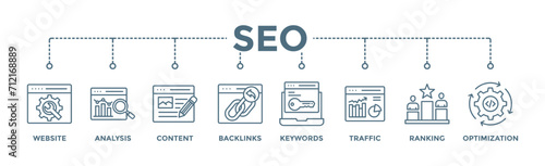 SEO banner web icon vector illustration concept for search engine optimization with icon of website, analysis, content, backlinks, keywords, traffic, ranking, and optimization