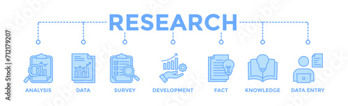 Research banner web icon vector illustration concept with icon of analysis, data, survey, development, fact, knowledge and data entry