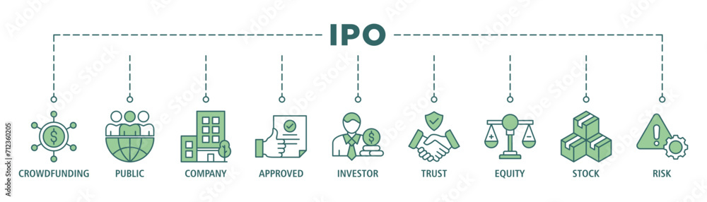 Ipo banner web icon set vector illustration concept of initial public offering with icon of crowdfunding, public company, approved, investor, trust, equity, stock and risk Ipo banner web icon set vector illustration concept of initial public offering with icon of crowdfunding, public company, approved, investor, trust, equity, stock and risk