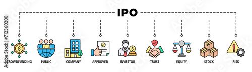 Ipo banner web icon set vector illustration concept of initial public offering with icon of crowdfunding, public company, approved, investor, trust, equity, stock and risk