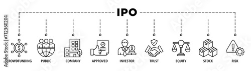 Ipo banner web icon set vector illustration concept of initial public offering with icon of crowdfunding, public company, approved, investor, trust, equity, stock and risk