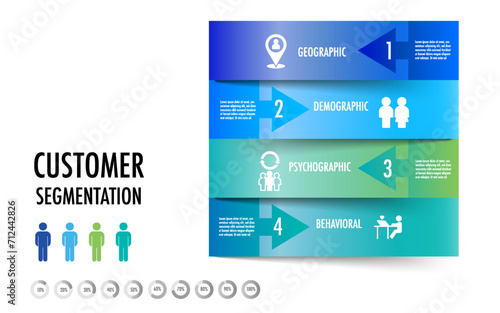 infographic of 4 main types of market segmentation include demographic, geographic, psychographic, and behavioral	