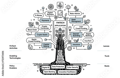 Fintech Apps Tree, financial services and solutions