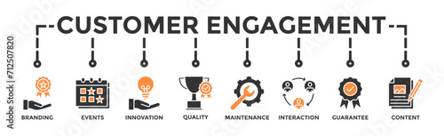 Customer engagement banner web icon vector illustration concept with icon of branding, events, innovation, quality, maintenance, interaction, guarantee, content