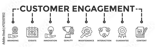 Customer engagement banner web icon vector illustration concept with icon of branding, events, innovation, quality, maintenance, interaction, guarantee, content
