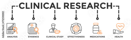 Clinical research banner web icon vector illustration concept with icon of analysis, evidence, clinical study, effectiveness, medications and health