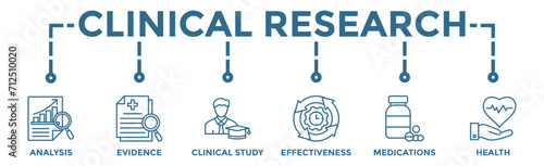 Clinical research banner web icon vector illustration concept with icon of analysis, evidence, clinical study, effectiveness, medications and health