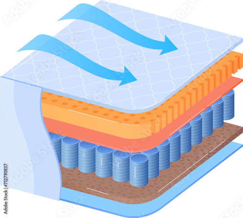 Isometric cross-section of hybrid mattress with memory foam layers and airflow system. Comfortable sleeping technology. Perfect sleep solution vector illustration.