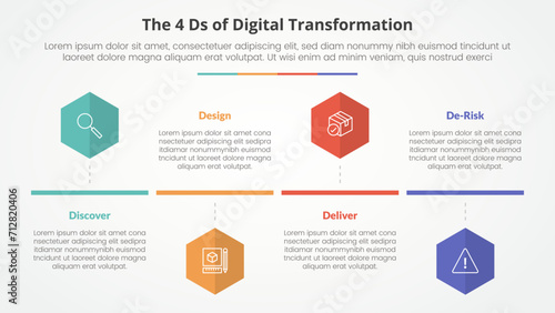 The 4 Ds of Digital Transformation infographic concept for slide presentation with hexagon or hexagonal shape timeline style with 4 point list with flat style