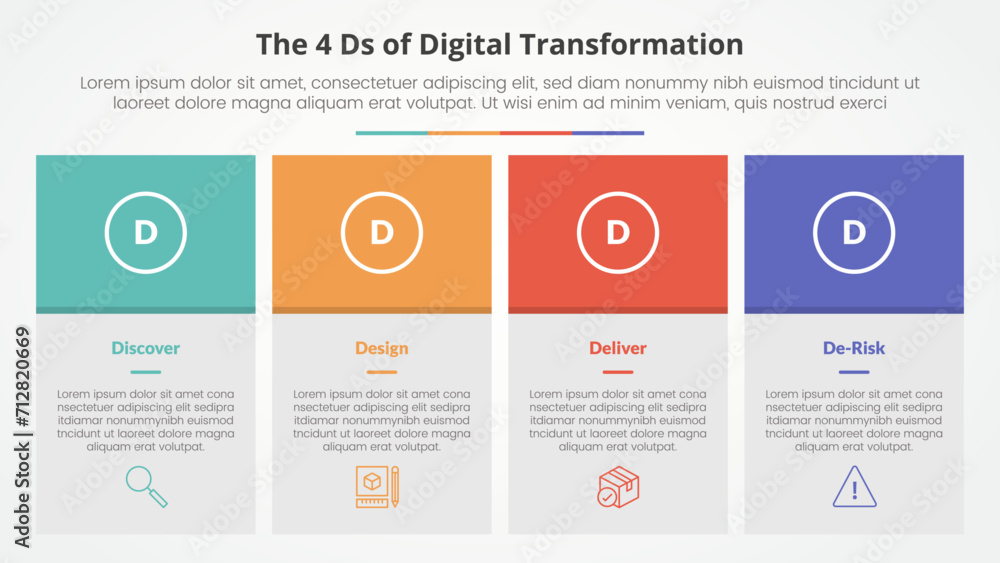 The 4 Ds of Digital Transformation infographic concept for slide presentation with big box table and colorfull header with 4 point list with flat style The 4 Ds of Digital Transformation infographic concept for slide presentation with big box table and colorfull header with 4 point list with flat style