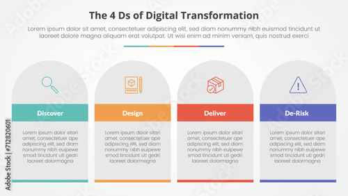 The 4 Ds of Digital Transformation infographic concept for slide presentation with table rectangle and round top with 4 point list with flat style