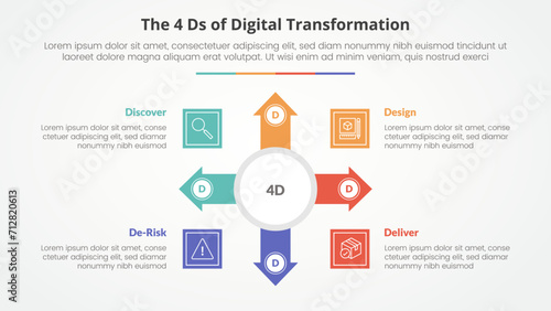 The 4 Ds of Digital Transformation infographic concept for slide presentation with big circle and arrow spreading with 4 point list with flat style