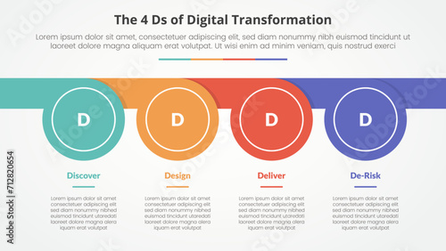 The 4 Ds of Digital Transformation infographic concept for slide presentation with circle whistle shape horizontal with 4 point list with flat style