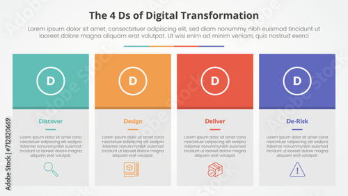 The 4 Ds of Digital Transformation infographic concept for slide presentation with big box table and colorfull header with 4 point list with flat style