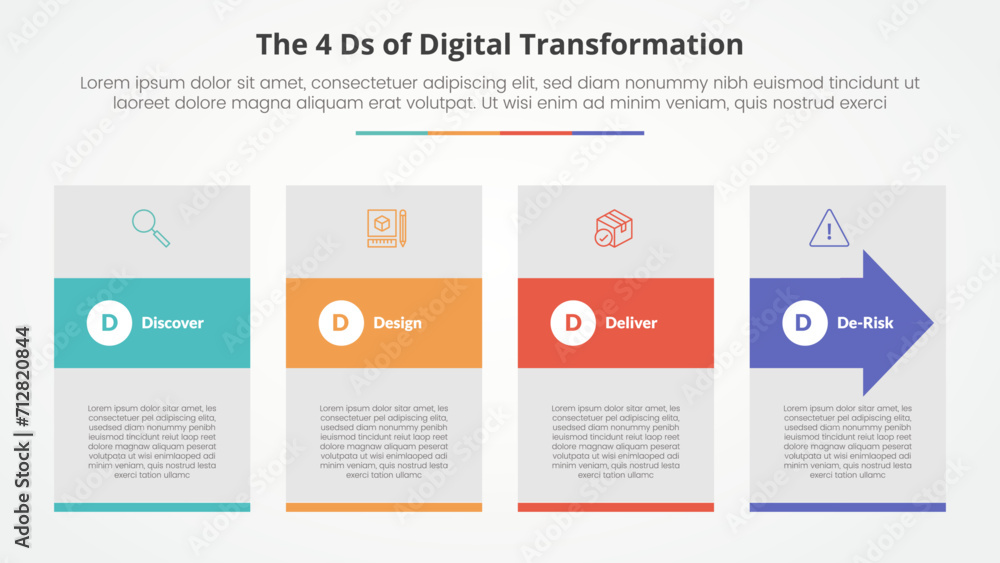 The 4 Ds of Digital Transformation infographic concept for slide presentation with big box and arrow shape through with 4 point list with flat style