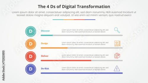 The 4 Ds of Digital Transformation infographic concept for slide presentation with horizontal bar percentage with 4 point list with flat style