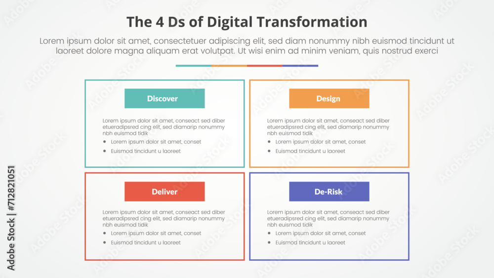 The 4 Ds of Digital Transformation infographic concept for slide presentation with big box outline on matrix structure with 4 point list with flat style