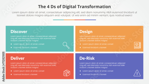 The 4 Ds of Digital Transformation infographic concept for slide presentation with big rectangle box with matrix structure with 4 point list with flat style