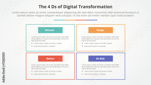 The 4 Ds of Digital Transformation infographic concept for slide presentation with big box outline on matrix structure with 4 point list with flat style
