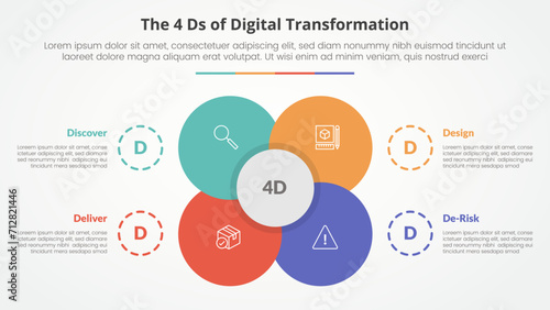 The 4 Ds of Digital Transformation infographic concept for slide presentation with big flower center circle venn combination with 4 point list with flat style photo