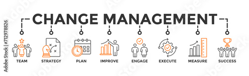Change management banner web icon vector illustration for business transformation and organizational change with team, strategy, plan, improve, engage, execute, measure, and success icon