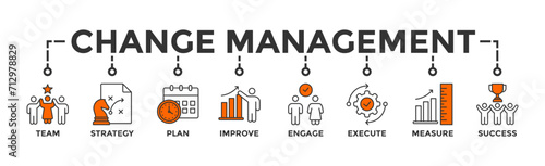 Change management banner web icon vector illustration for business transformation and organizational change with team, strategy, plan, improve, engage, execute, measure, and success icon