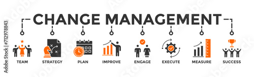 Change management banner web icon vector illustration for business transformation and organizational change with team, strategy, plan, improve, engage, execute, measure, and success icon