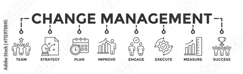 Change management banner web icon vector illustration for business transformation and organizational change with team, strategy, plan, improve, engage, execute, measure, and success icon photo