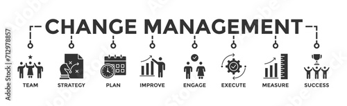 Change management banner web icon vector illustration for business transformation and organizational change with team, strategy, plan, improve, engage, execute, measure, and success icon