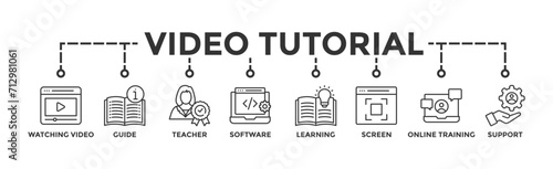 Video tutorial banner web icon vector illustration concept with icon of watching video, guide, teacher, software, learning, screen recording, online training, support