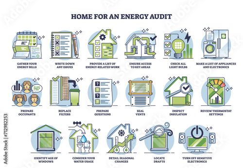 General steps to prepare your home for energy audit outline diagram. Labeled educational scheme with key points for property efficiency analysis vector illustration. Professional inspecting process. photo