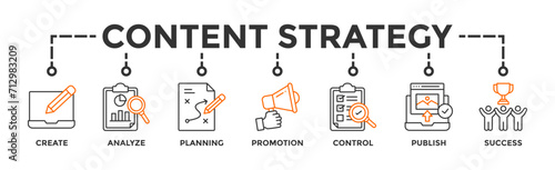 Content strategy banner web icon vector illustration concept with icon of create, analyze, planning, promotion, control, publish and success